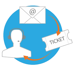 RMM MLM Application Ticketing and Support
